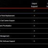 Lenovo | Garantija | 4Y Onsite Support (jauninājums no 2Y Depot/CCI Support) | 4 year(s)