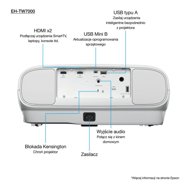 Epson | EH-TW7000 | 3000 ANSI lūmeni | 40.000:1 | Balts