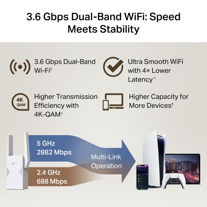 TP-LINK BE3600 Divjoslu Wi-Fi 7 signāla pastiprinātājs | RE225BE | 802.11ax | 2882/688 Mbit/s | Ethernet LAN (RJ-45) pieslēgvietas 1 | MU-MIMO Nē | bez PoE | Antenas tips Ārējā