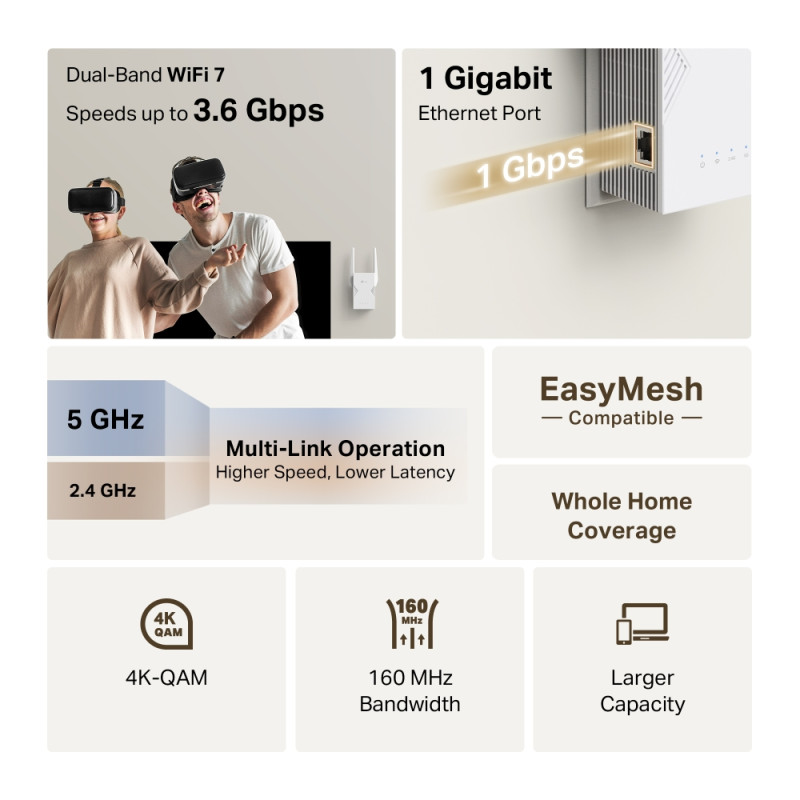TP-LINK BE3600 Divjoslu Wi-Fi 7 signāla pastiprinātājs | RE225BE | 802.11ax | 2882/688 Mbit/s | Ethernet LAN (RJ-45) pieslēgvietas 1 | MU-MIMO Nē | bez PoE | Antenas tips Ārējā