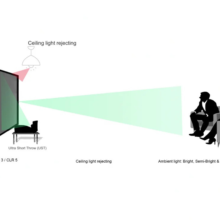 Elite Screens AR90H-CLR3 projektora ekrāns, fiksēta rāmja | Diagonāle 100