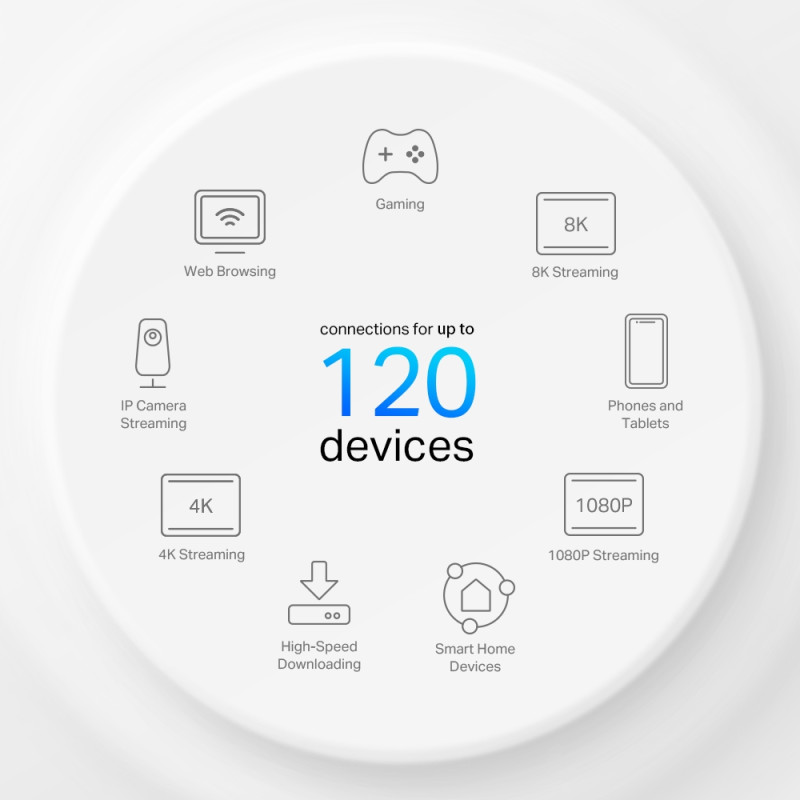 TP-LINK Deco X10-4G(1-pack) 4G+ AX1500 Visas mājas Mesh Wi-Fi 6 maršrutētājs | TP-LINK | 4G+ AX1500 Visas mājas Mesh Wi-Fi 6 maršrutētājs | Deco X10-4G (1-pack) | 802.11ax | 1201 Mbit/s | Mesh atbalsts Nē | MU-MIMO Nē | Nav mobilo datu pieslēguma