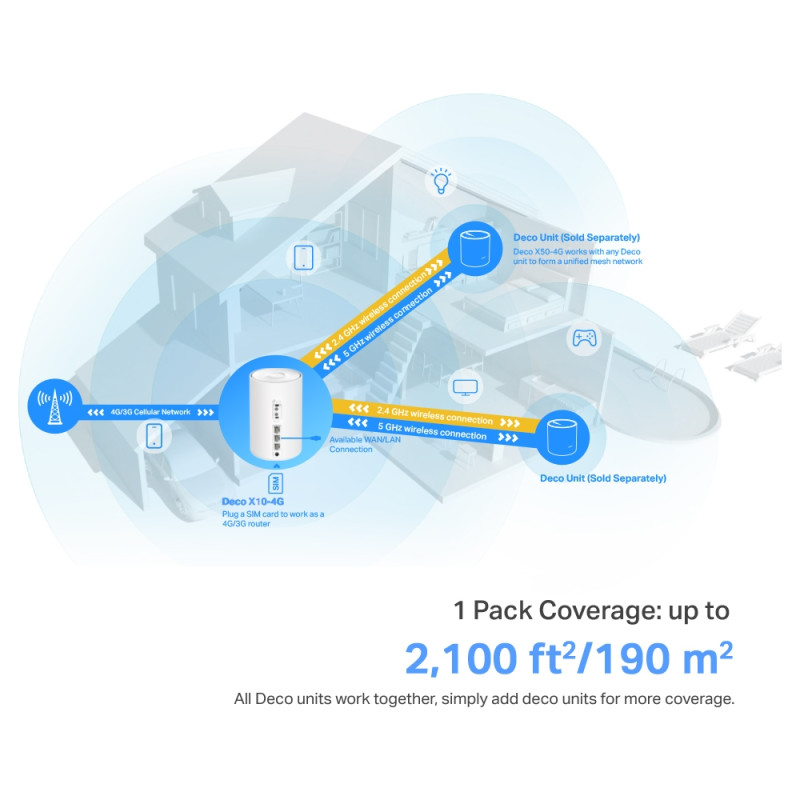 TP-LINK Deco X10-4G(1-pack) 4G+ AX1500 Visas mājas Mesh Wi-Fi 6 maršrutētājs | TP-LINK | 4G+ AX1500 Visas mājas Mesh Wi-Fi 6 maršrutētājs | Deco X10-4G (1-pack) | 802.11ax | 1201 Mbit/s | Mesh atbalsts Nē | MU-MIMO Nē | Nav mobilo datu pieslēguma