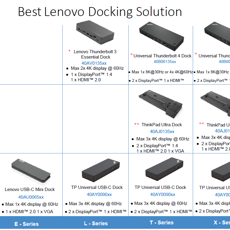 Lenovo | ThinkPad Hybrid USB-C ar USB-A dokstacijas, max 2 displeji | 40AF0135EU | USB-C dokstacija | Ethernet LAN (RJ-45) ligzdas 1 | DisplayPort ligzdas 2 | USB 3.0 (3.1 Gen 1) Type-C ligzdas 1 x USB-C (Gen 2, 5V / 3A jauda) | USB 3.0 (3.1 Gen 1) ligzdas 3 x USB-A (Gen 2, 10 Gbps) | USB 2.0 ligzdas 2 | HDMI ligzdas 2 | 90 W