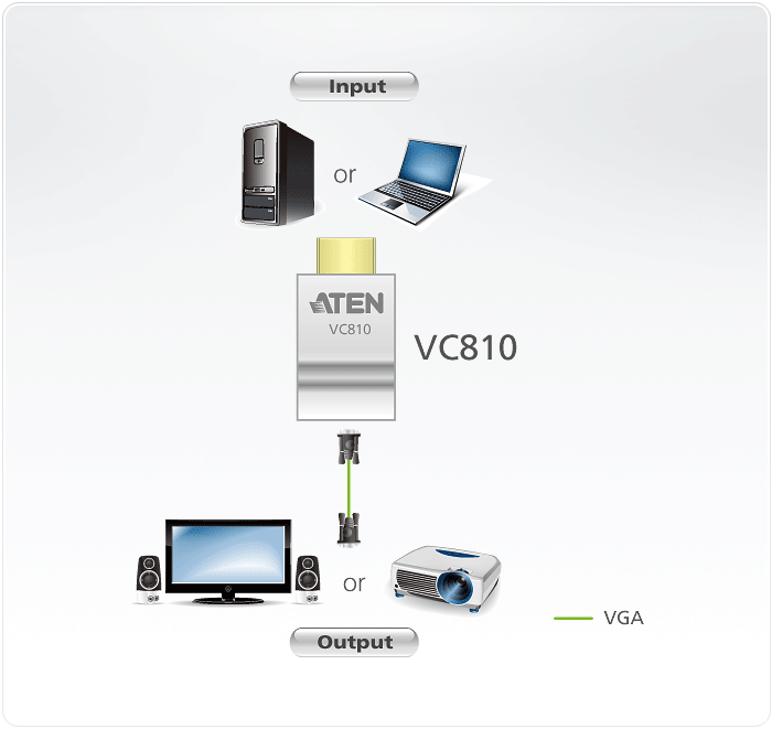 Aten HDMI uz VGA pārveidotājs | Aten | HDMI uz VGA adapters