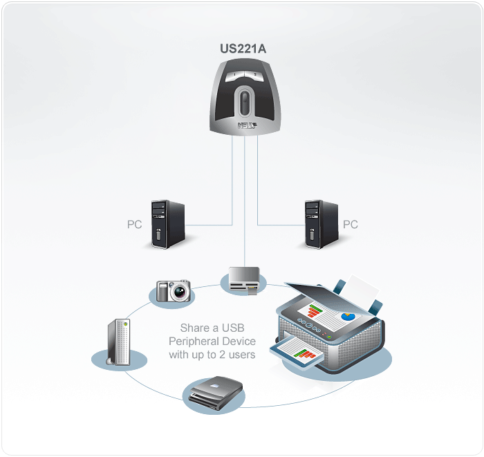 Aten | 2-Portu USB 2.0 perifērijas slēdzis | US221A-AT