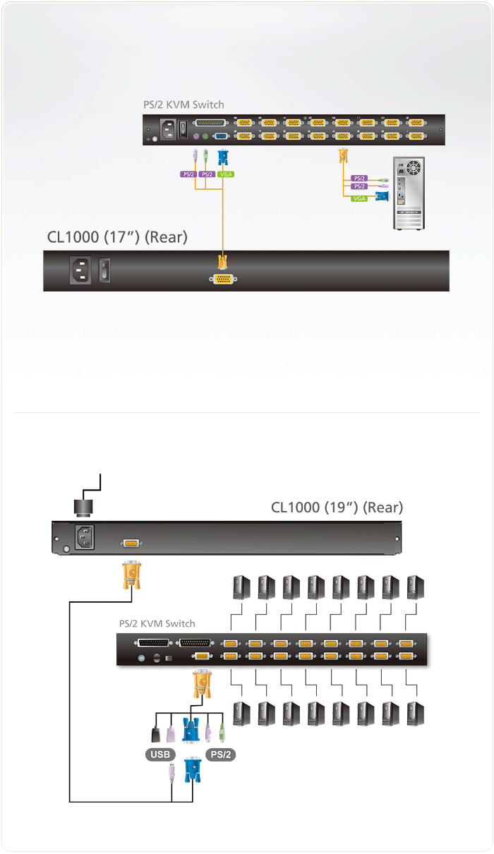Aten PS/2 VGA 17